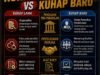 KUHAP Lama vs KUHAP Baru, Bidkum Polda Jatim Bekali Personel Agar Tak Salah Dalam Bertindak