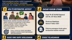 Bidkum Polda Jatim Keluarkan Maklumat Restorative Justice, Penyelesaian Perkara Dikawal dengan Musyawarah dan Pemulihan