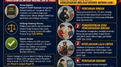 Anak Berhadapan dengan Hukum Tak Selalu Berujung Penjara, Bidkum Polda Jatim Jelaskan Syarat Diversi